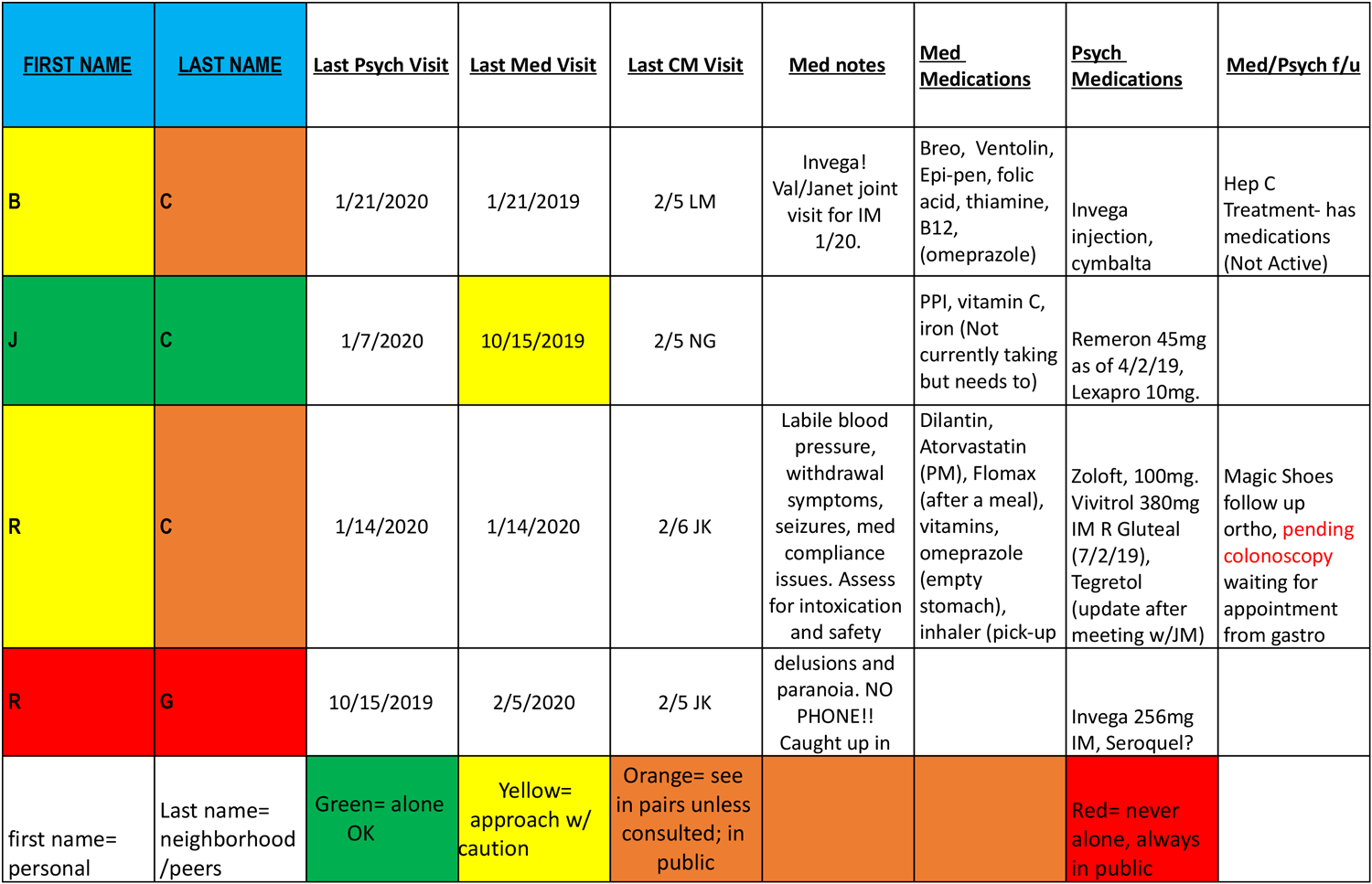 chart-pg-87